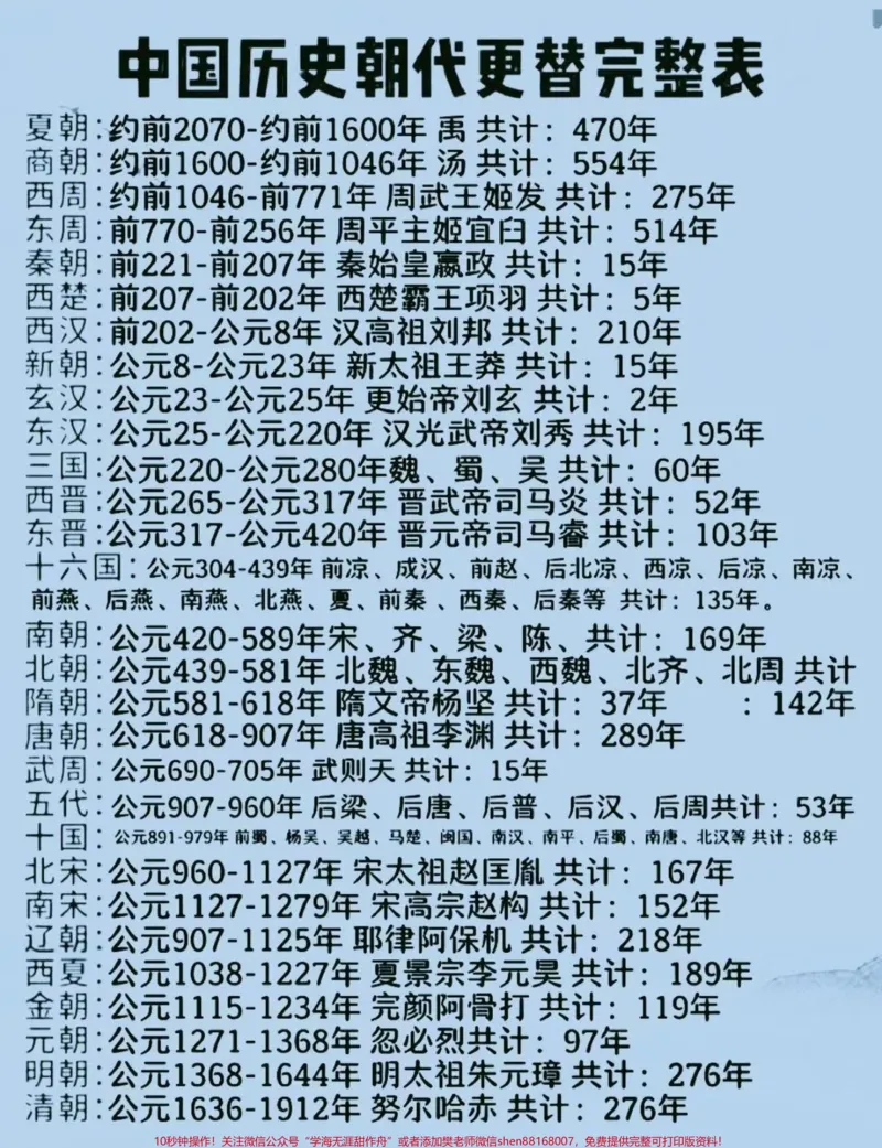 《中国历史朝代更换表_最新小学1-9年级各科+幼升小+综合类学习资源汇总包_价值20万元！最新小学1-9年级各科+幼升小+综合类学习资源汇总包_综合类一线老师整理版资源（全网独家）》第1页预览