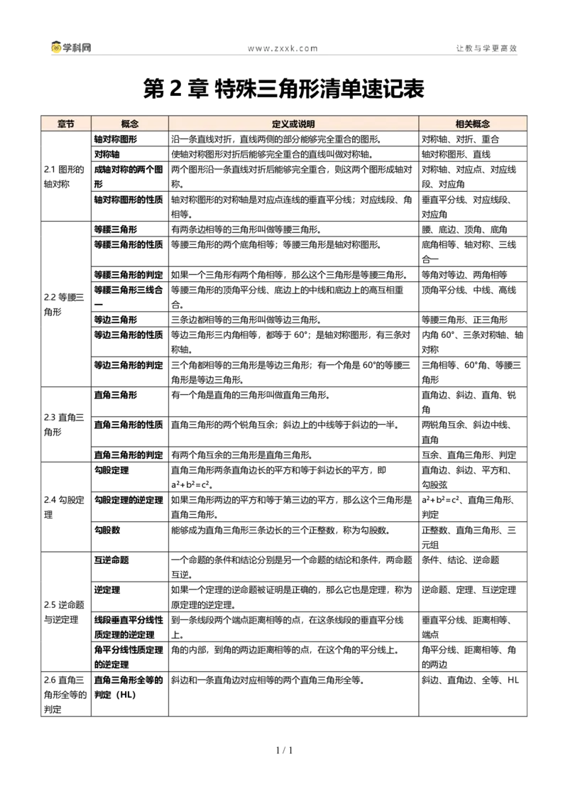《第2章特殊三角形概念清单速记表(知识清单)数学新教材浙教版八年级上册_2026秋初中教辅合集_2027学科网&_2027新《8上数学•同步备课资料合集》(新教材浙教)》第1页预览