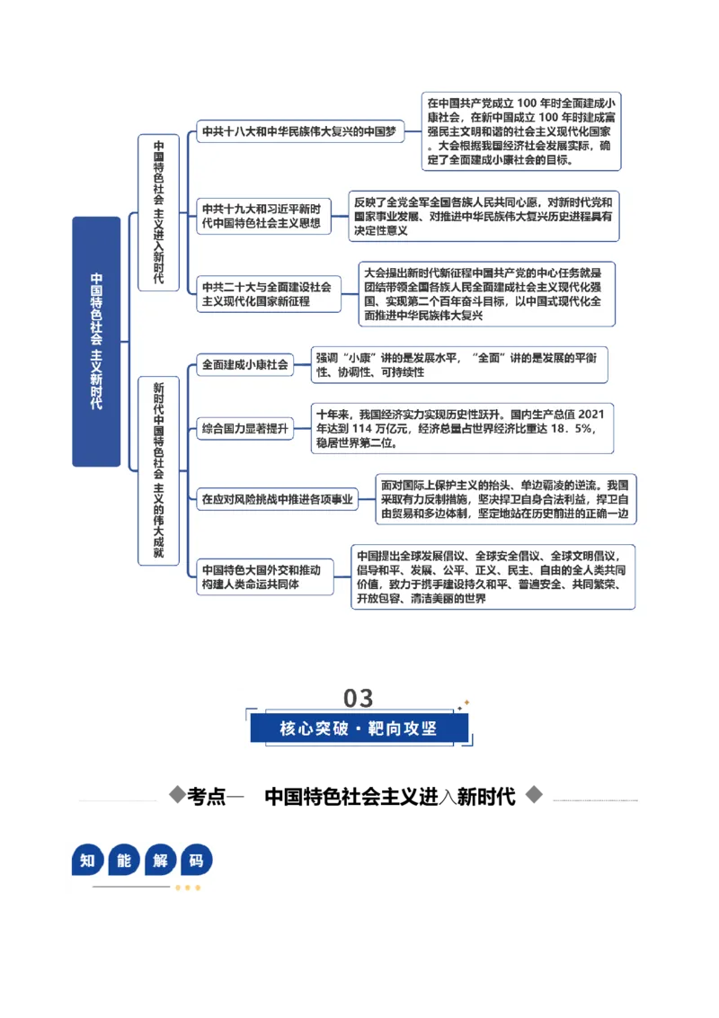《第20讲中国特色社会主义新时代（复习讲义）（全国通用）（学生版）_高考一二三轮复习_历史_2026年_2026年高考历史一轮复习讲义+练习+课件（新教材新高考）-G55_2026版_模块三中国现代史》第4页预览