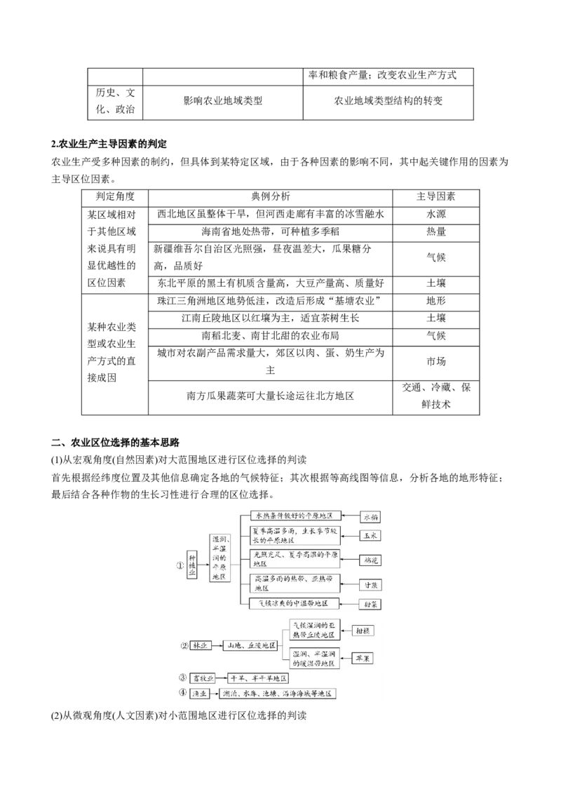 《第3章产业区位因素（学生版）-高中地理知识总结（人教版必修第二册）_2027高中必刷题_必刷题2027_2027高一高二必刷题_地理_人教版必修2-高中地理》第3页预览
