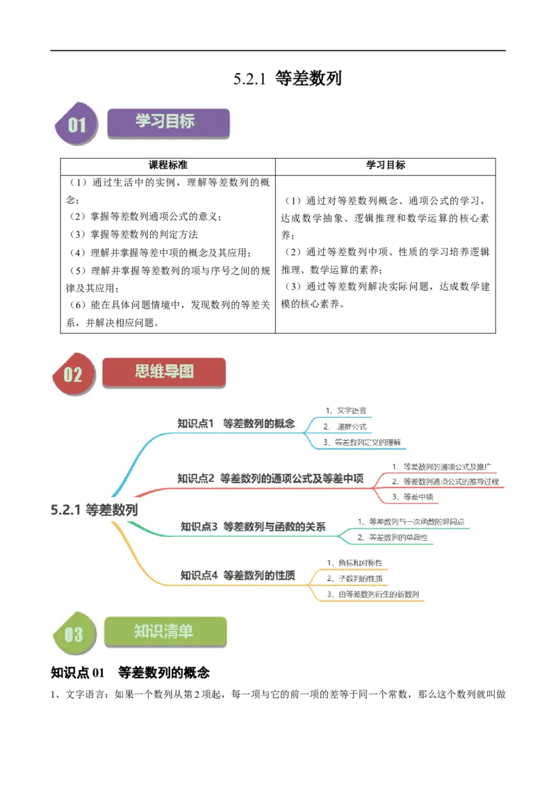 《第03讲5.2.1等差数列（4知识点+8题型+强化训练）学生版-高中数学人教B版讲义（选择性必修三）_2027高中必刷题_必刷题2027_2027高一高二必刷题_数学_7.人教B版高中数学讲义选择性必修三》第1页预览