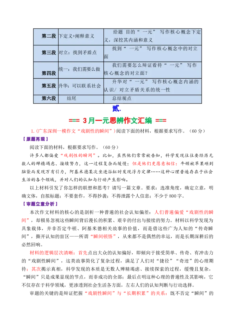 《专题072026届高三各地联考3月一元思辨作文汇编_高考一二三轮复习_语文_2026年-语文专项复习_2026年高考语文各市模考卷作文分类汇编导写-G380_资料》第2页预览
