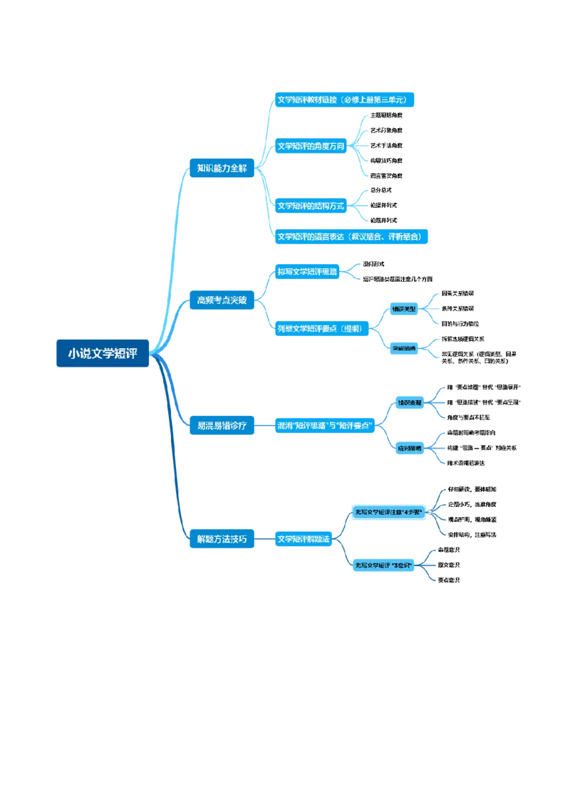 《第08讲文学评点（复习讲义）（学生版）_高考一二三轮复习_语文_2026年-语文一轮复习_2026年高考语文一轮复习讲义+练习+课件（新教材新高考）-G55_2026版_专题二小说阅读》第3页预览