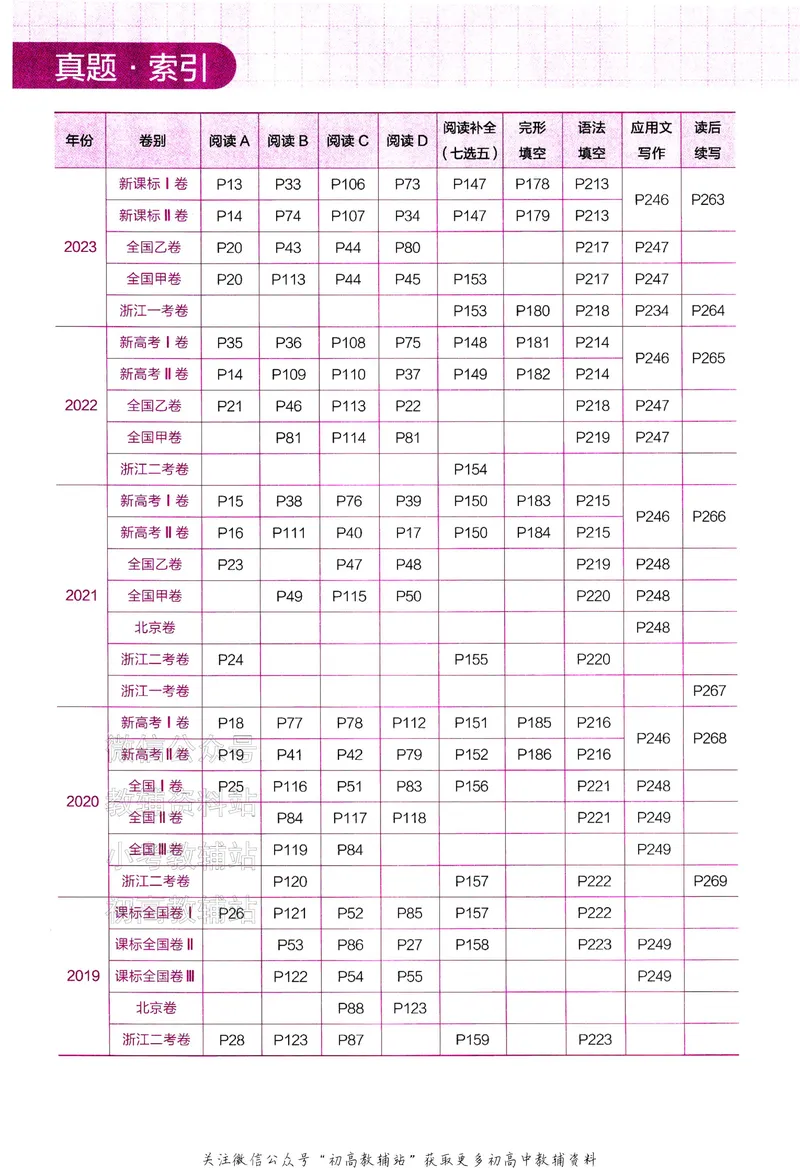 《2024版53B版新高考英语题型册_2024B版学生用书》第4页预览