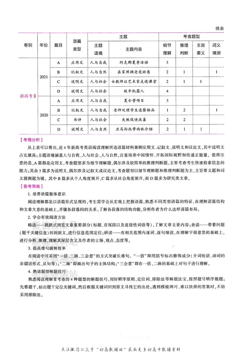 《2024版53B版新高考英语题型册_2024B版学生用书》第6页预览