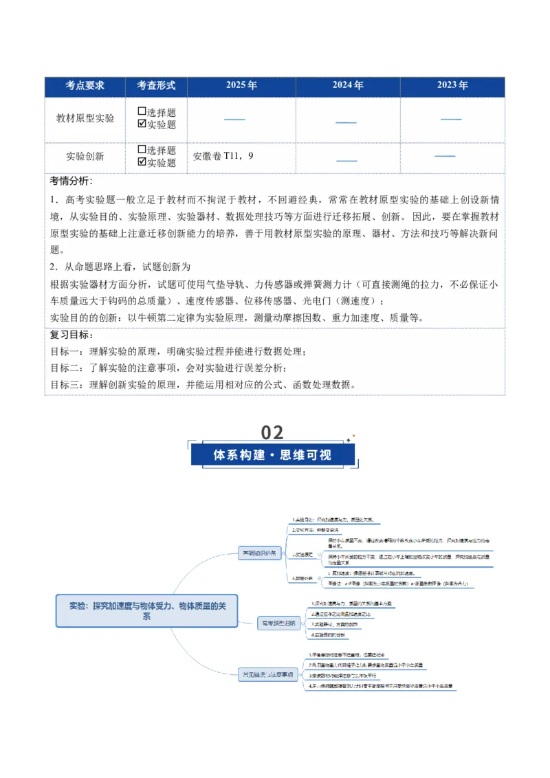 《第10讲实验：探究加速度与物体受力、物体质量的关系（复习讲义）（安徽专用）（学生版）_高考一二三轮复习_物理_2026年_2026年高考物理一轮课件+讲义+练习（安徽专用）-G326(1)》第2页预览