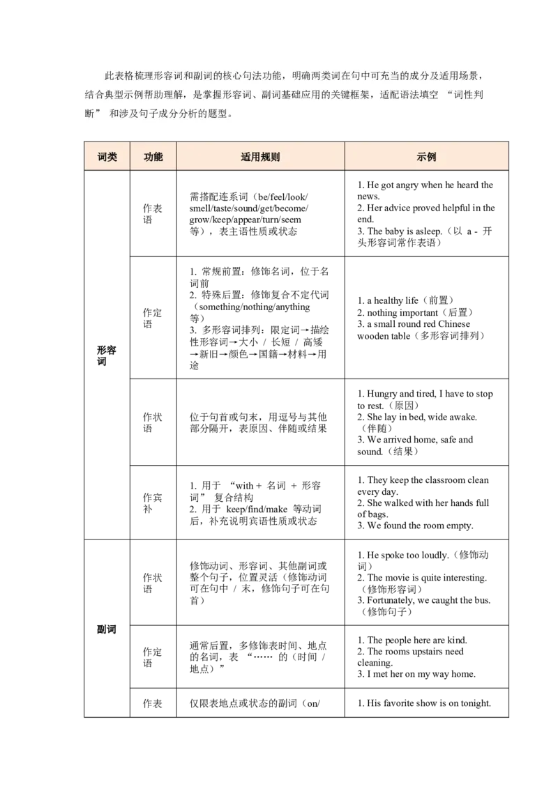 《第17讲形容词&副词-1（教师版）_高考一二三轮复习_英语_2026年-英语高考专项复习_292026届高考英语核心语法重难点专项突破（全国通用）》第2页预览