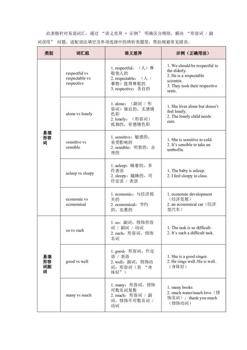 《第17讲形容词&副词-1（教师版）_高考一二三轮复习_英语_2026年-英语高考专项复习_292026届高考英语核心语法重难点专项突破（全国通用）》第8页预览