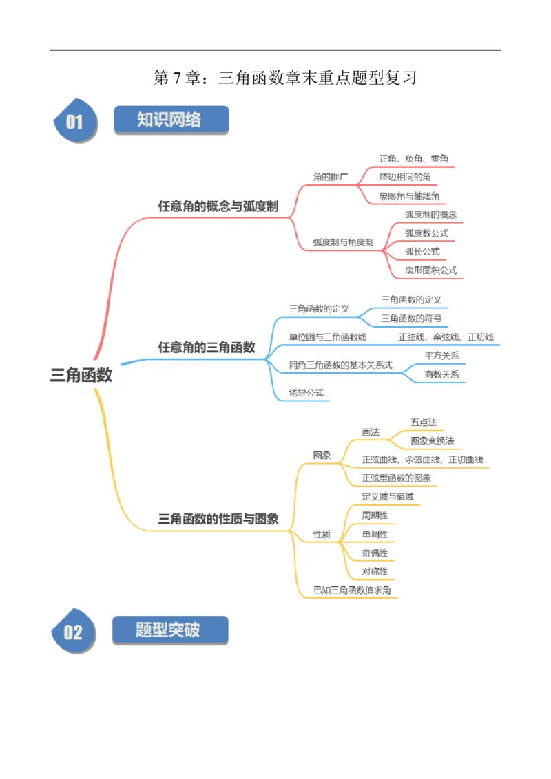 《第7章：三角函数章末重点题型复习（16题型）（原卷版）_2027高中必刷题_必刷题2027_2027高一高二必刷题_数学_YZ-133-高中数学同步精讲B版高一二三基础+培优讲义+专题练习word版电子_赠送》第1页预览