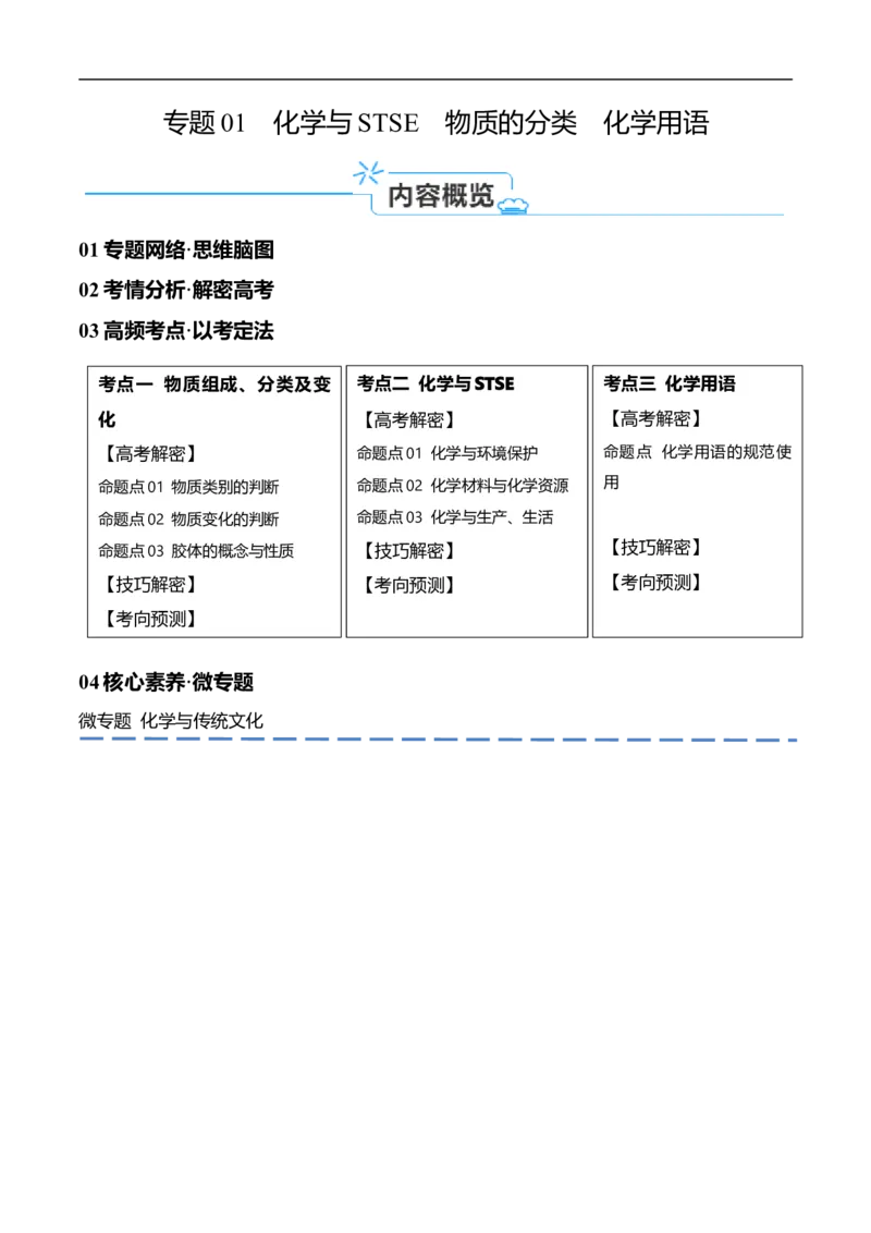 《专题01化学与STSE物质的分类化学用语（讲义）（解析版）_初高中资料库_高中资料库（转存避免链接过期失效）_高中化学》第1页预览