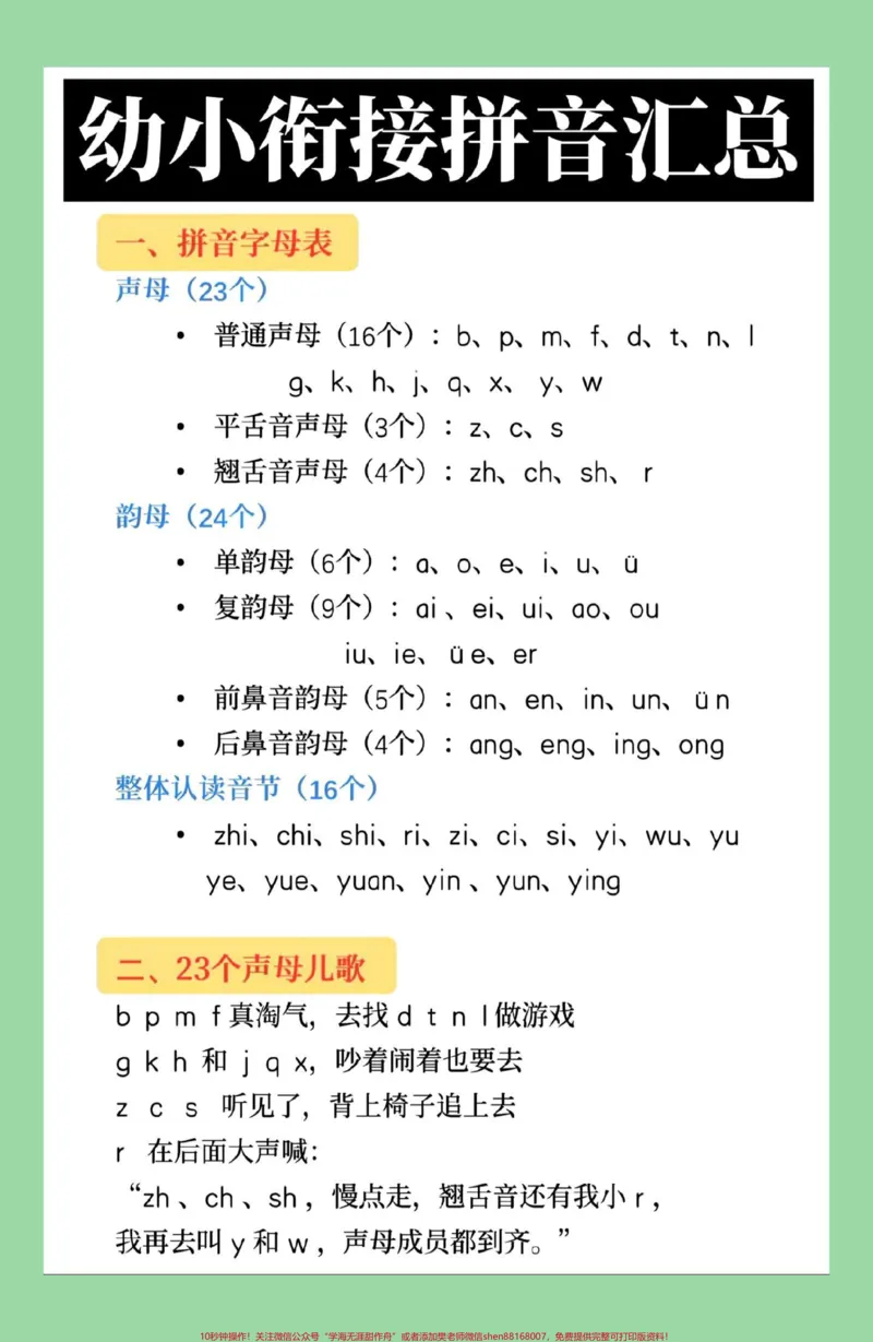 《#学习资料分享#每天学习一点点#幼小衔接#拼音家长为孩子保存学习_最新小学1-9年级各科+幼升小+综合类学习资源汇总包_价值20万元!最新小学1-9年级各科+幼升小+综合类学习资源汇总包》第2页预览
