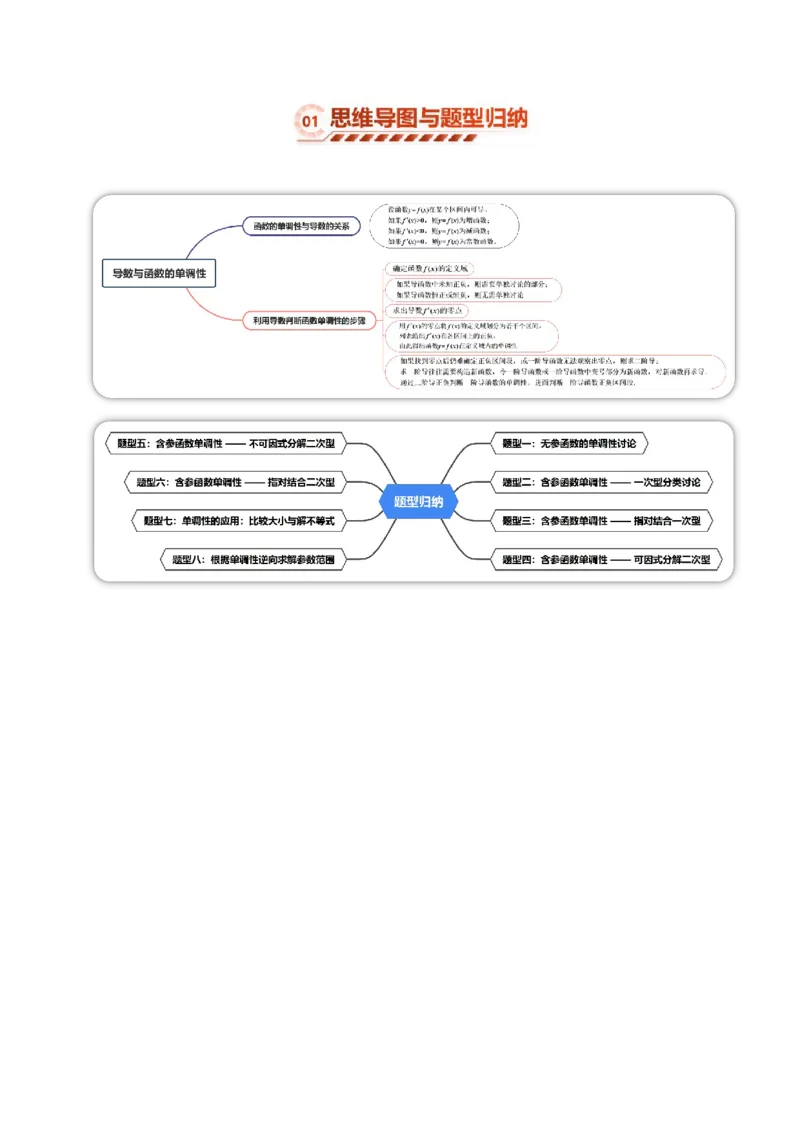 《3.2导数与函数的单调性（8大题型）（讲义+精练）（教师版）_高考一二三轮复习_数学_2027年高考数学一轮更新中_72027年高考数学一轮复习解题妙招精讲与题型整合（新高考专用）》第2页预览