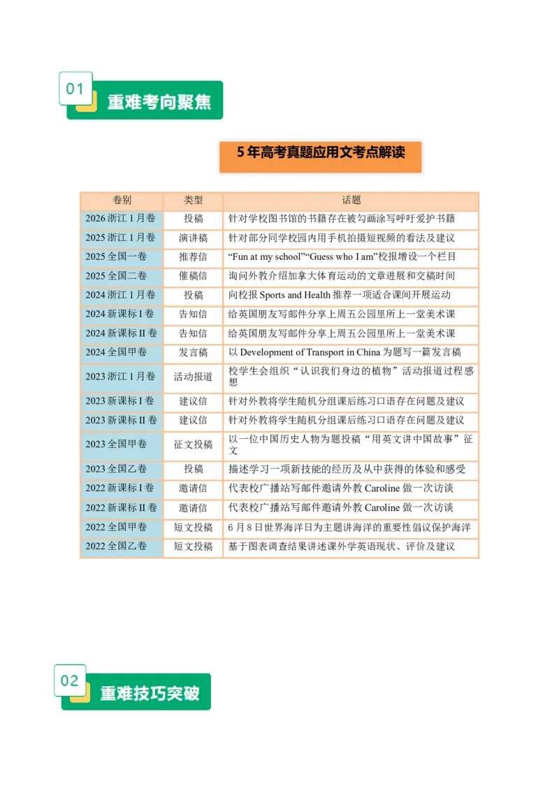 《专题082026浙江1月卷应用文写作(校图书馆书籍被勾画涂写现象)(解读+技巧+变式)教师版_高考一二三轮复习_英语_2026年-英语高考专项复习_522026年浙江高考英语完全解读与考后提升》第4页预览
