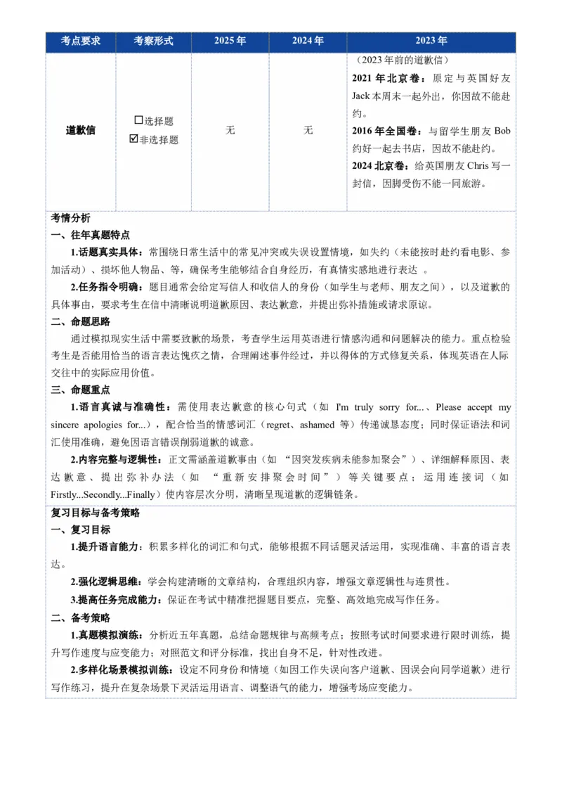 《第10讲道歉信（复习讲义）（全国通用）（教师版）_高考一二三轮复习_英语_2026年_2026年高考英语一轮复习讲义+练习+课件（新教材新高考）-G55_2026版_第四部分写作》第2页预览