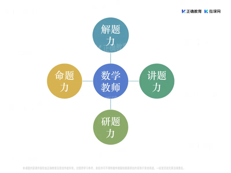 《数学-山东省实验刘荣权《抓根树魂立道—浅谈教考融合的命题策略》(1)_2026版高中《二三轮复习+冲刺复习》》第4页预览
