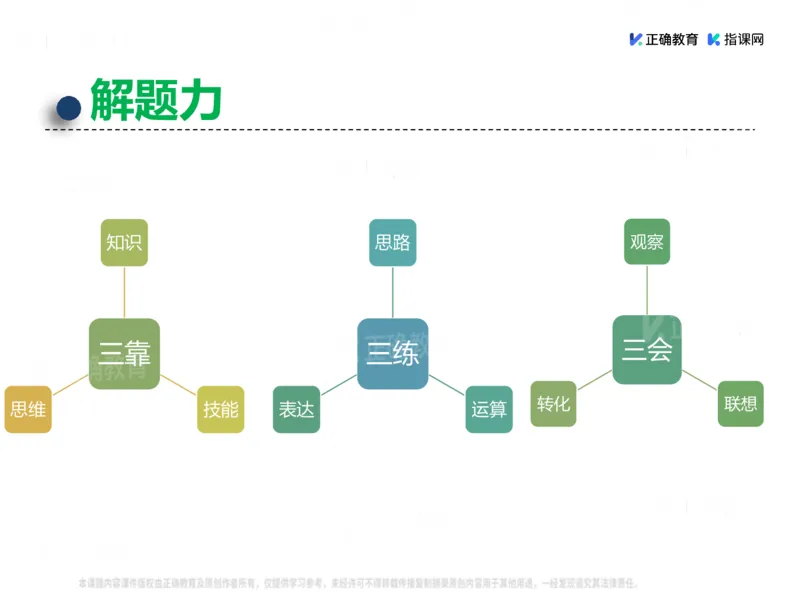《数学-山东省实验刘荣权《抓根树魂立道—浅谈教考融合的命题策略》(1)_2026版高中《二三轮复习+冲刺复习》》第5页预览