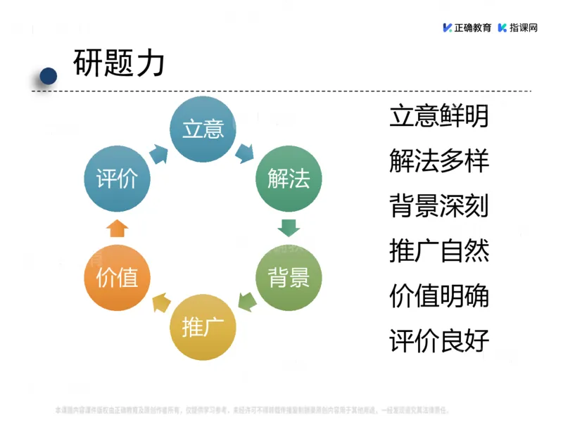 《数学-山东省实验刘荣权《抓根树魂立道—浅谈教考融合的命题策略》(1)_2026版高中《二三轮复习+冲刺复习》》第6页预览