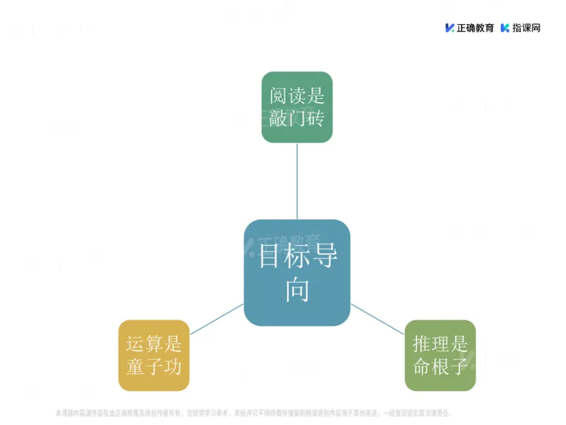 《数学-山东省实验刘荣权《抓根树魂立道—浅谈教考融合的命题策略》(1)_2026版高中《二三轮复习+冲刺复习》》第7页预览