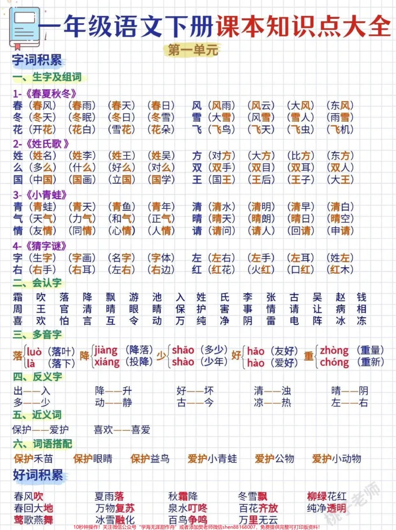 《一下语文课本重难点知识考点合集来啦!语文学习是一个长期积累的过程,需要在生活中、学习中不断的积累!小琴老师为大家准备了小学一年级语文课本知识点大全,希望能够帮助大家更高效地学习!#小学语文知识点#关注我持续更新小学知识#一年级重点知识归纳#一年级语文下册#知识点总结@qunju888.com小助手@qunju888.com热点@qunju888.com创作者中心》第1页预览