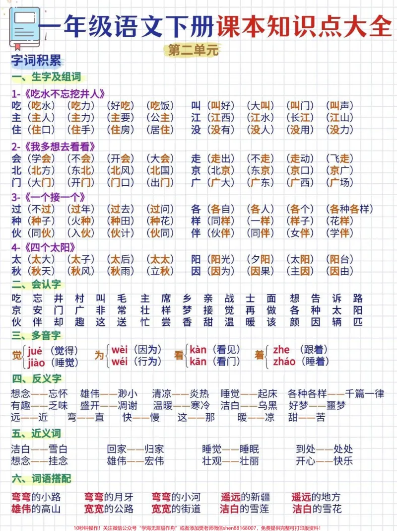《一下语文课本重难点知识考点合集来啦!语文学习是一个长期积累的过程,需要在生活中、学习中不断的积累!小琴老师为大家准备了小学一年级语文课本知识点大全,希望能够帮助大家更高效地学习!#小学语文知识点#关注我持续更新小学知识#一年级重点知识归纳#一年级语文下册#知识点总结@qunju888.com小助手@qunju888.com热点@qunju888.com创作者中心》第2页预览