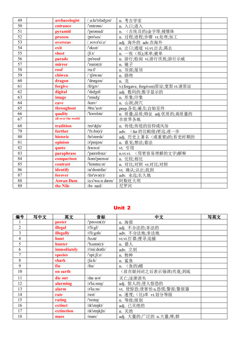 《专题75人教版高中英语必修二词汇表背默版_高考一二三轮复习_英语_2026年_2026年高考英语一轮复习知识清单（全国通用）-G56_2026版》第2页预览