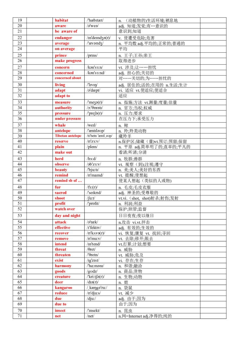 《专题75人教版高中英语必修二词汇表背默版_高考一二三轮复习_英语_2026年_2026年高考英语一轮复习知识清单（全国通用）-G56_2026版》第3页预览