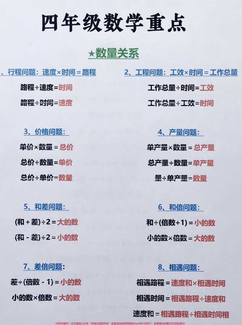《四年级数学上册必备公式,趁暑假抓紧预习,四年级数学上册必备公式,轻松当学霸#每天学习一点点#干货分享#知识点总结#必考考点#四年级数学上册》第2页预览