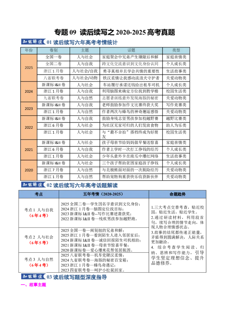 《专题09读后续写之2020-2025高考真题（知识清单）（学生版）_高考一二三轮复习_英语_2026年_2026年高考英语一轮复习知识清单（全国通用）-G56_2026版》第1页预览
