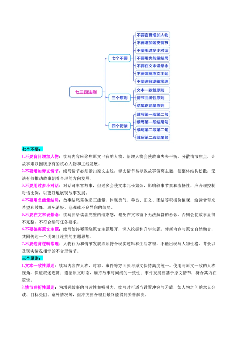 《专题09读后续写之2020-2025高考真题（知识清单）（学生版）_高考一二三轮复习_英语_2026年_2026年高考英语一轮复习知识清单（全国通用）-G56_2026版》第3页预览