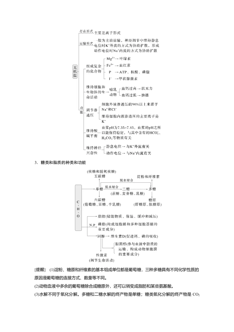 《第一部分 专题一 必备整合 细胞的物质组成、结构和物质运输(1)_2026版高中《二三轮复习+冲刺复习》_教师用书Word版文档_第一部分 专题复习》第3页预览