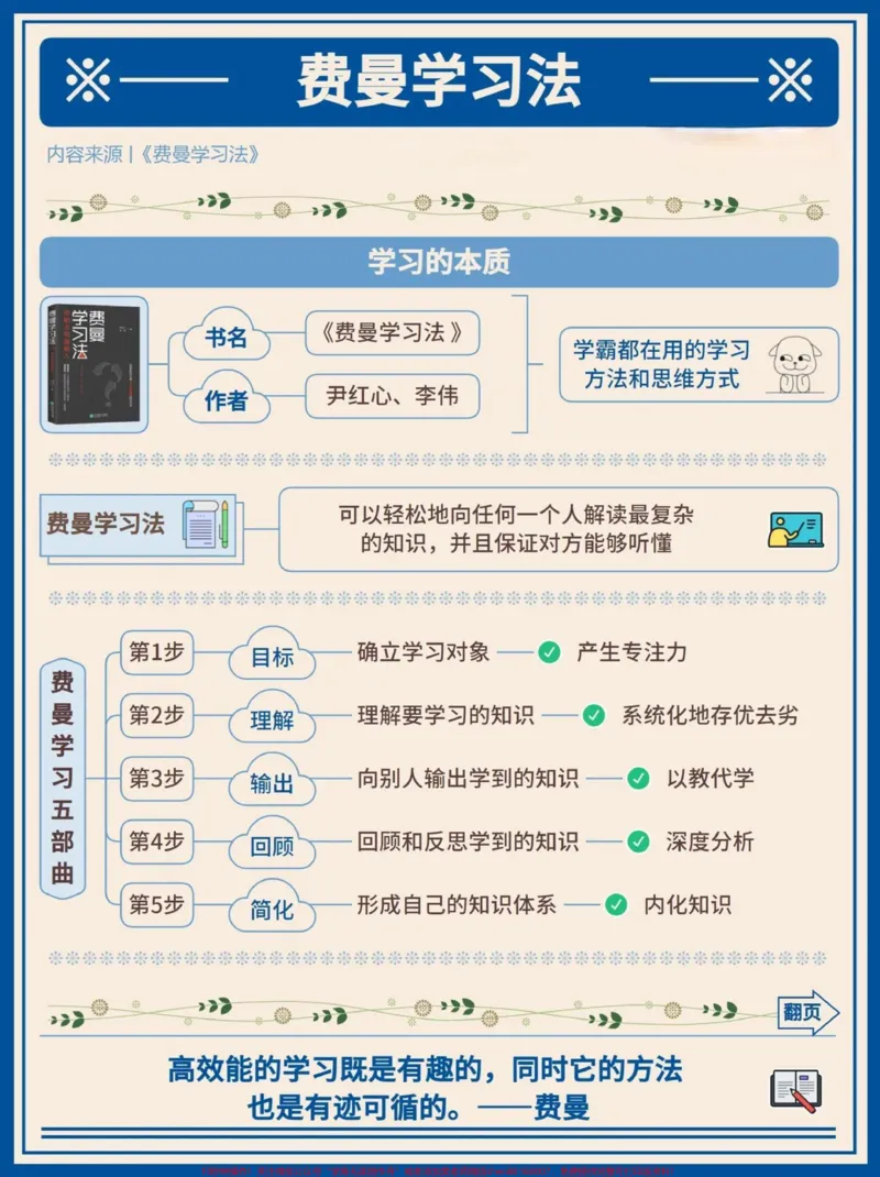 《现在最火的费曼学习法,可以给孩子学习起来,效率事半功倍#高效学习方法_最新小学1-9年级各科+幼升小+综合类学习资源汇总包_综合类一线老师整理版资源(全网独家)》第1页预览