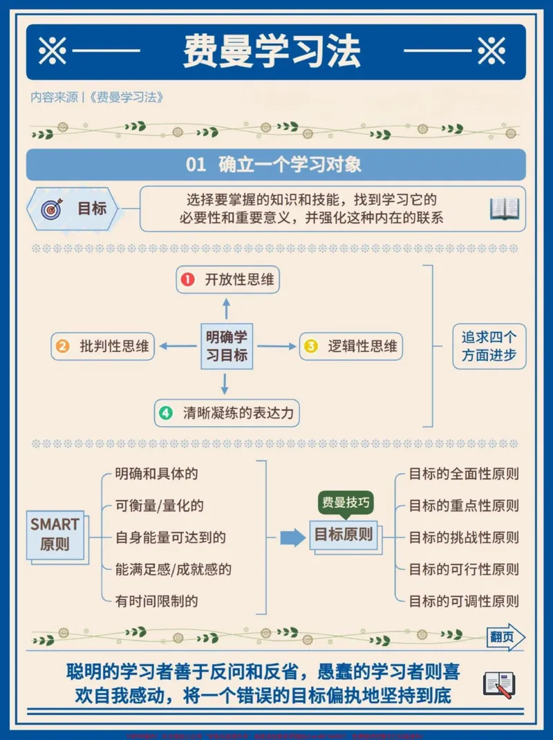 《现在最火的费曼学习法,可以给孩子学习起来,效率事半功倍#高效学习方法_最新小学1-9年级各科+幼升小+综合类学习资源汇总包_综合类一线老师整理版资源(全网独家)》第2页预览