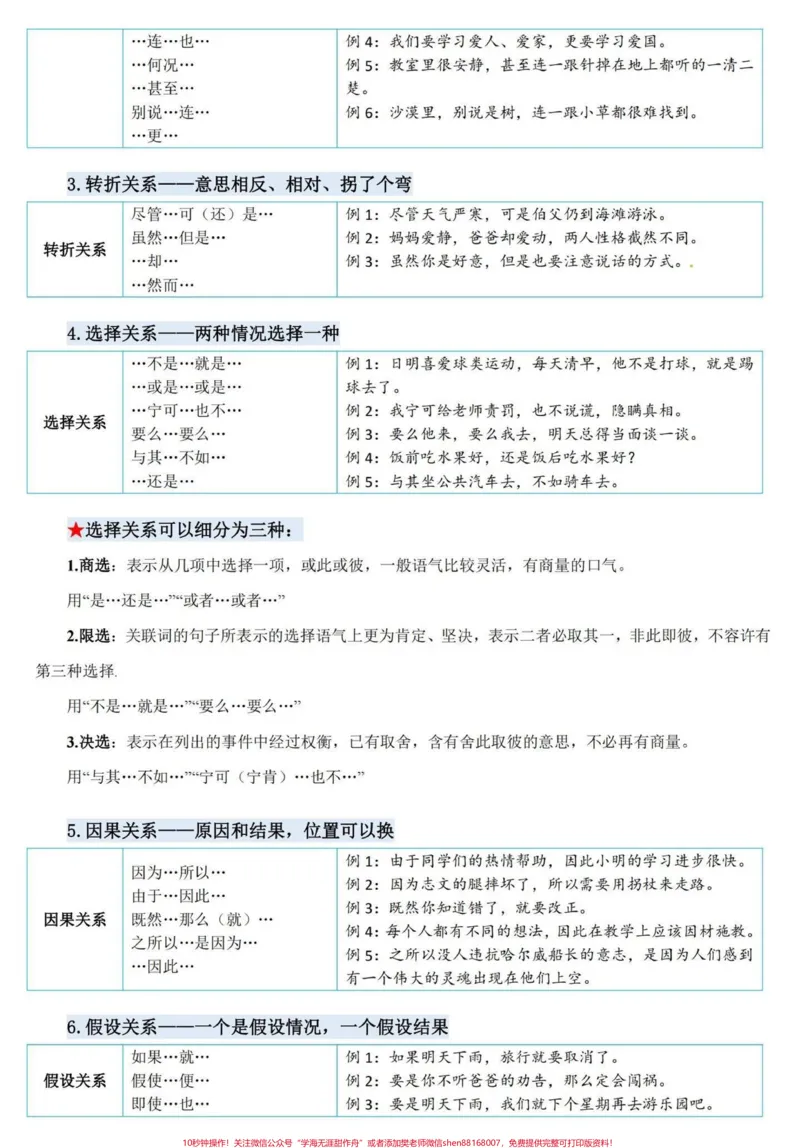 《四升五暑假衔接语文关联词专项详解与练习#暑假衔接#句子专项练习#关联词#关联词运用#学习资料分享_最新小学1-9年级各科+幼升小+综合类学习资源汇总包_20》第3页预览
