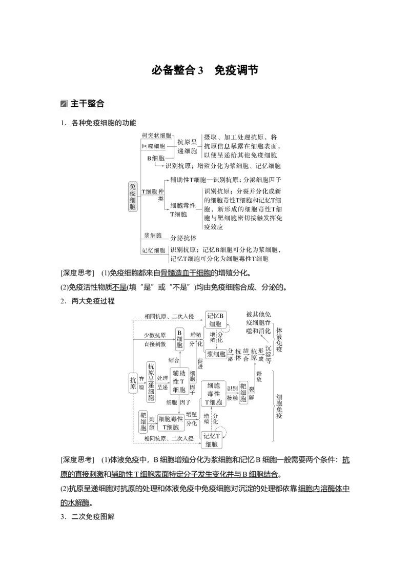《第一部分　专题六　必备整合3　免疫调节(1)_2026版高中《二三轮复习+冲刺复习》_教师用书Word版文档_第一部分　专题复习》第1页预览
