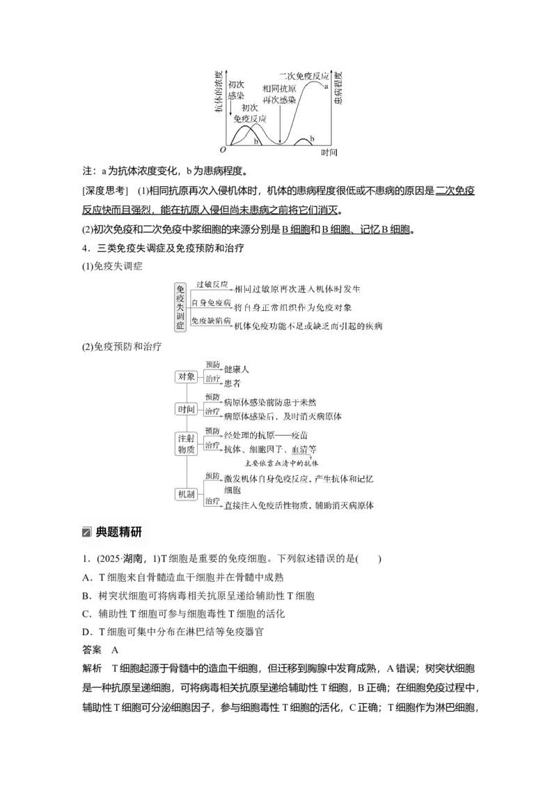 《第一部分　专题六　必备整合3　免疫调节(1)_2026版高中《二三轮复习+冲刺复习》_教师用书Word版文档_第一部分　专题复习》第2页预览