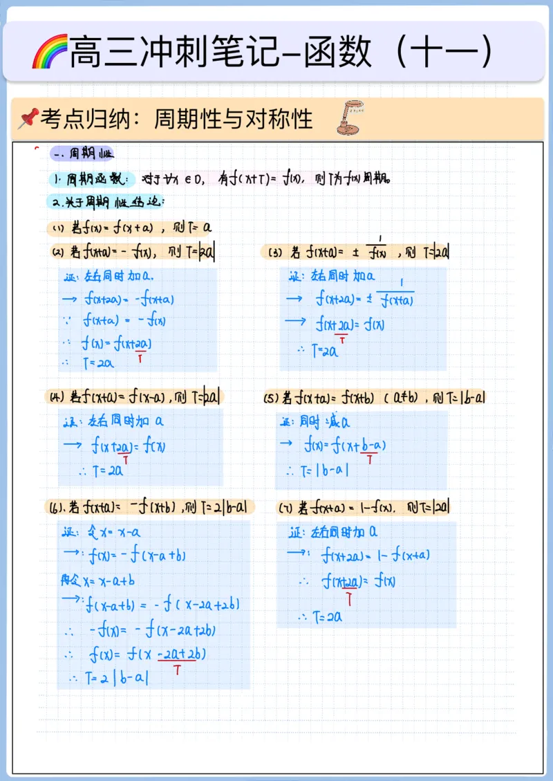 《高三专题笔记—函数11—周期性对称性_2026版高中《二三轮复习+冲刺复习》_猫老师冲刺笔记高考数学26年_05函数》第1页预览