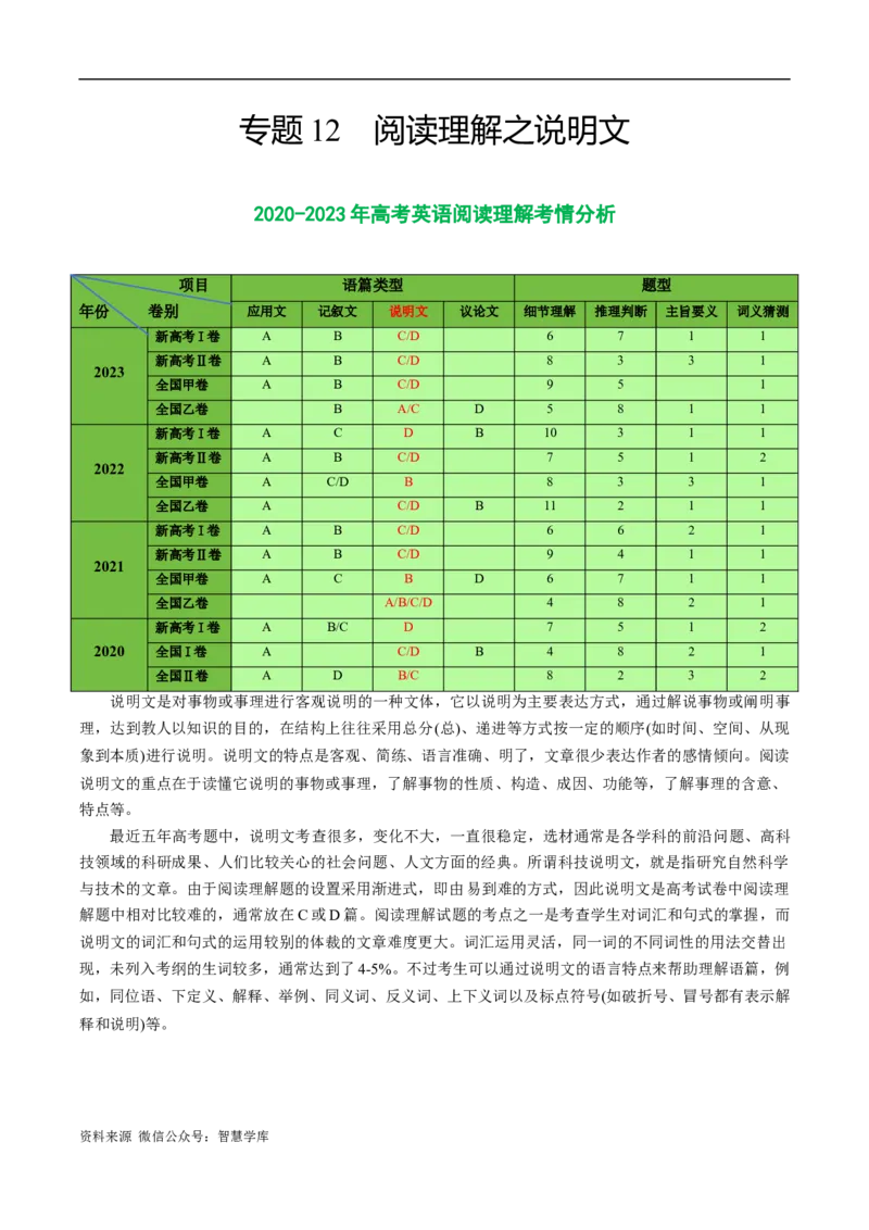 《专题12阅读理解之说明文-2024年高考英语二轮热点题型归纳与变式演练（新高考通用）（解析版）_初高中资料库_高中资料库（转存避免链接过期失效）_高中英语》第1页预览