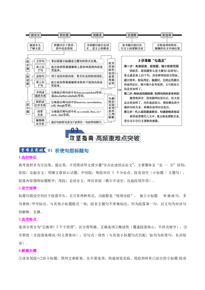 《专题01七选五--小标题类（知识清单）（教师版）_高考一二三轮复习_英语_2026年_2026年高考英语一轮复习知识清单（全国通用）-G56_2026版》第5页预览