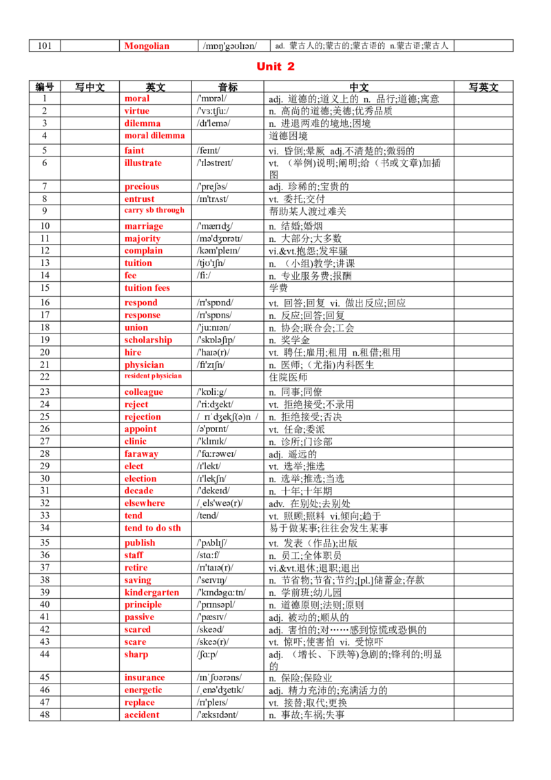 《专题76人教版高中英语必修三词汇表背默版_高考一二三轮复习_英语_2026年_2026年高考英语一轮复习讲义+练习+课件（新教材新高考）-G55_2026版_知识清单》第3页预览