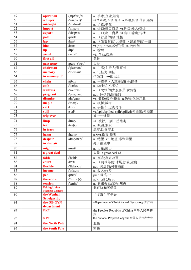 《专题76人教版高中英语必修三词汇表背默版_高考一二三轮复习_英语_2026年_2026年高考英语一轮复习讲义+练习+课件（新教材新高考）-G55_2026版_知识清单》第4页预览