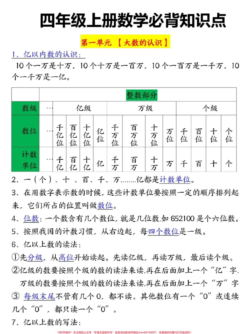 《四年级上册数学必背知识点归纳总结。#四年级#四年级数学#四年级上册数学#四年级上册数学知识点#小学数学_最新小学1-9年级各科+幼升小+综合类学习资源汇总包》第1页预览