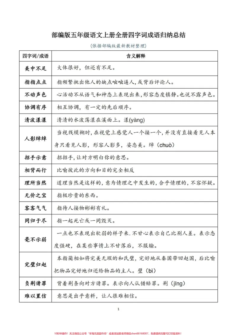 《五年级上册语文四字成语归纳总结。暑假语文预习‼️五年级上册语文四字成语归纳总结，暑假打印出来，让孩子读一读熟记。暑假打好基础，开学更快的适应五年级语文学习。#暑假预习#五年级#五年级上册语文#成语积累#字词积累》第1页预览