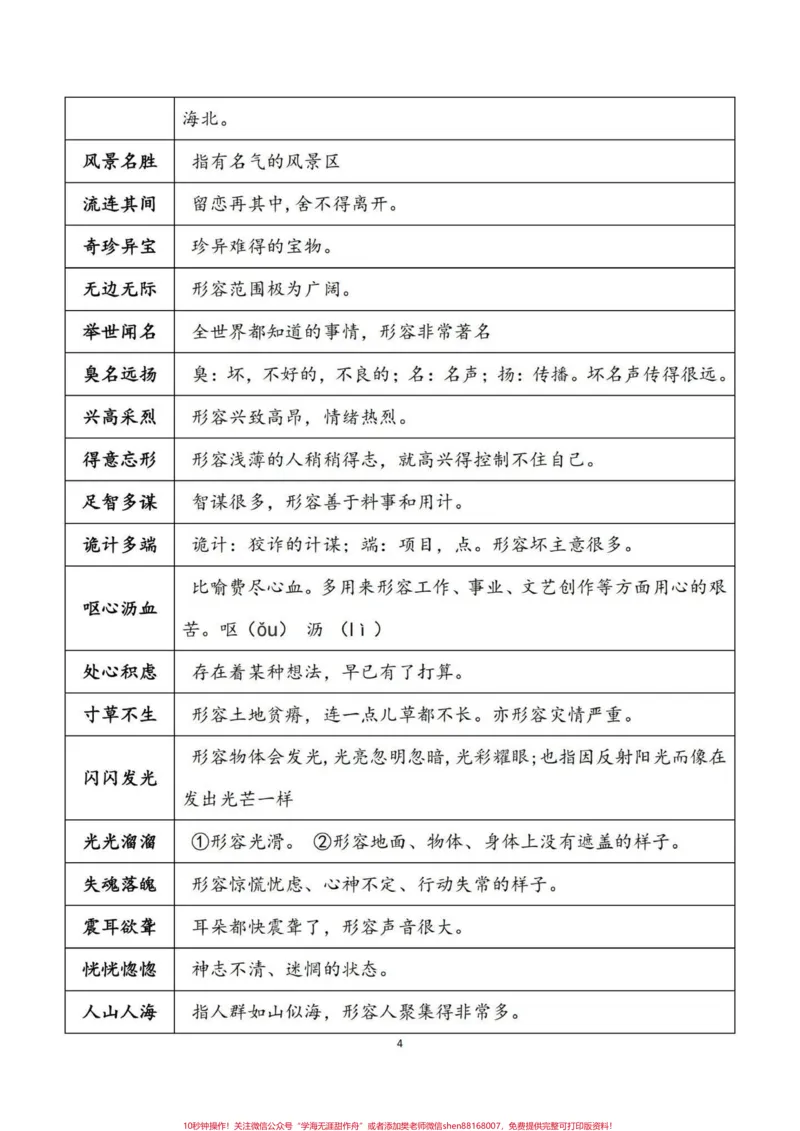 《五年级上册语文四字成语归纳总结。暑假语文预习‼️五年级上册语文四字成语归纳总结，暑假打印出来，让孩子读一读熟记。暑假打好基础，开学更快的适应五年级语文学习。#暑假预习#五年级#五年级上册语文#成语积累#字词积累》第4页预览