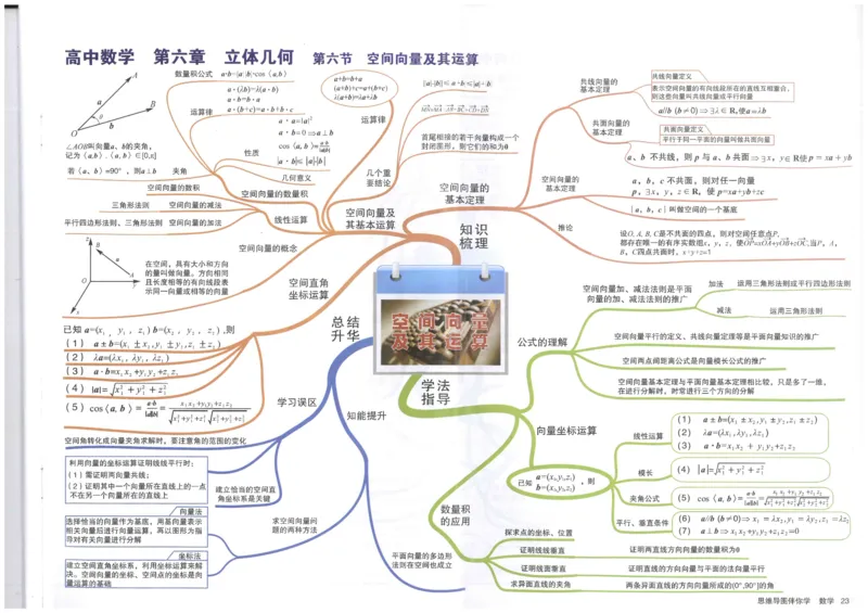 《23、空间向量及其运算_初高中资料库_高中资料库（转存避免链接过期失效）_高中数学》第1页预览
