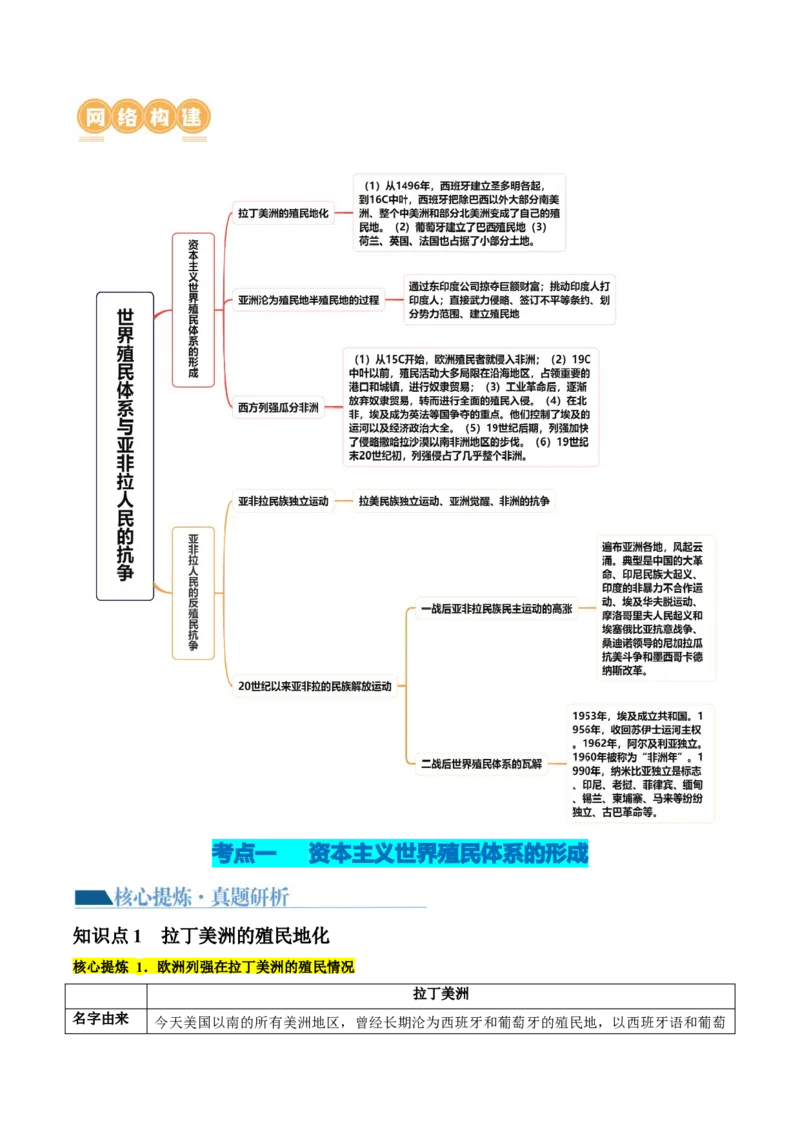 《专题11世界殖民体系与亚非拉人民的抗争（讲义）（解析版）_初高中资料库_高中资料库（转存避免链接过期失效）_高中历史》第2页预览