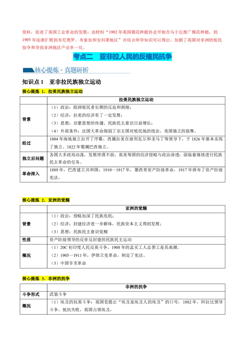 《专题11世界殖民体系与亚非拉人民的抗争（讲义）（解析版）_初高中资料库_高中资料库（转存避免链接过期失效）_高中历史》第9页预览