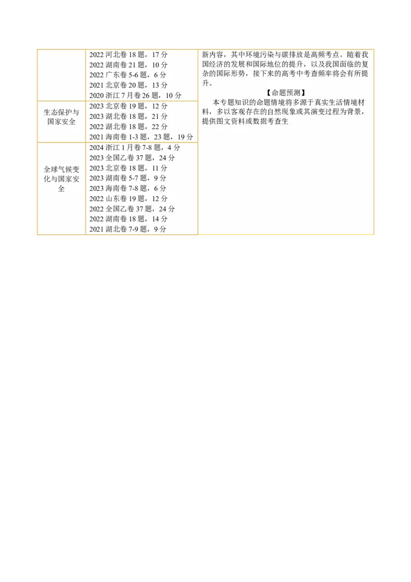 《专题13生态环境与国家安全（讲义）（解析版）(1)_初高中资料库_高中资料库（转存避免链接过期失效）_高中地理》第2页预览
