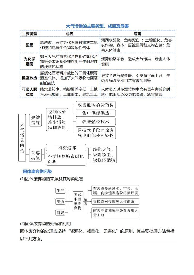 《专题13生态环境与国家安全（讲义）（解析版）(1)_初高中资料库_高中资料库（转存避免链接过期失效）_高中地理》第8页预览