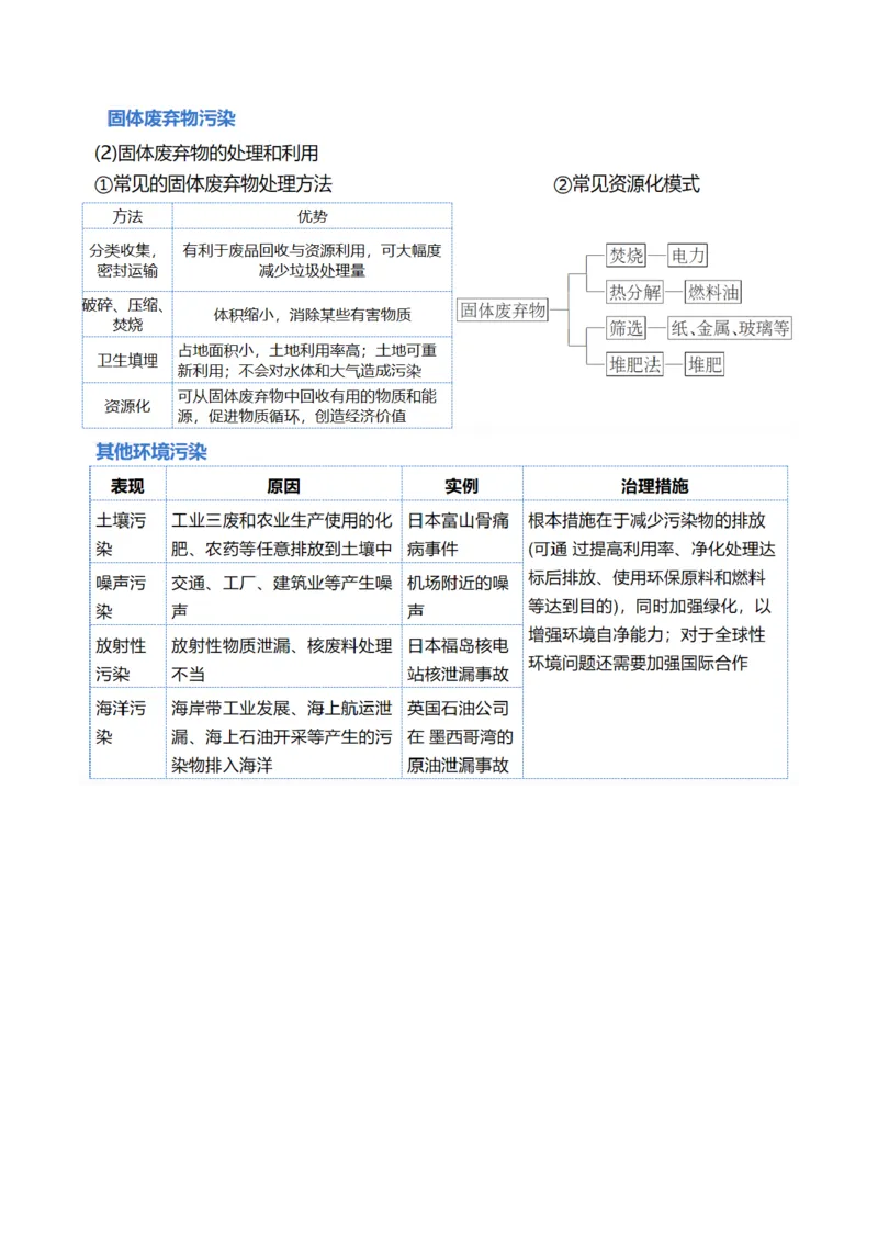 《专题13生态环境与国家安全（讲义）（解析版）(1)_初高中资料库_高中资料库（转存避免链接过期失效）_高中地理》第9页预览