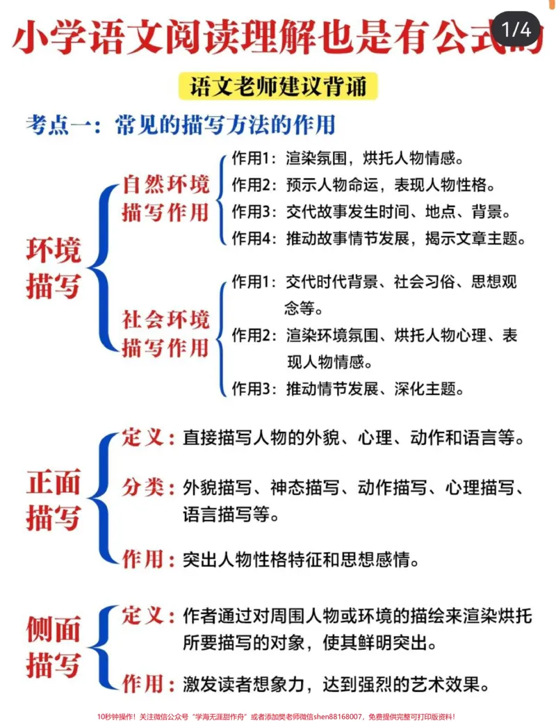 《阅读理解也是有答题模板的，我的语文不仅可以告诉你答题模板和思维导图，还有往年新闻热点素材，提高阅读的同时也了解新闻实事#语文#语文阅读公式》第1页预览